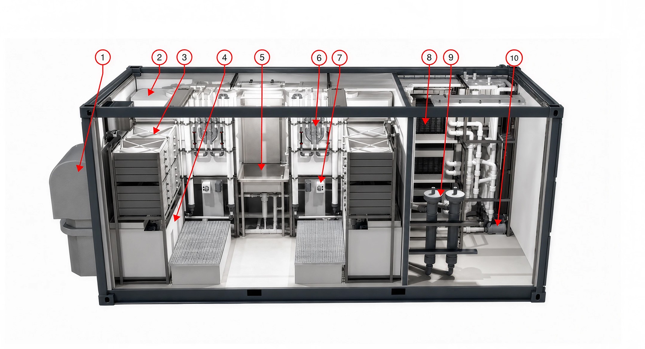Primary Components Container Key Component Labeling Visual