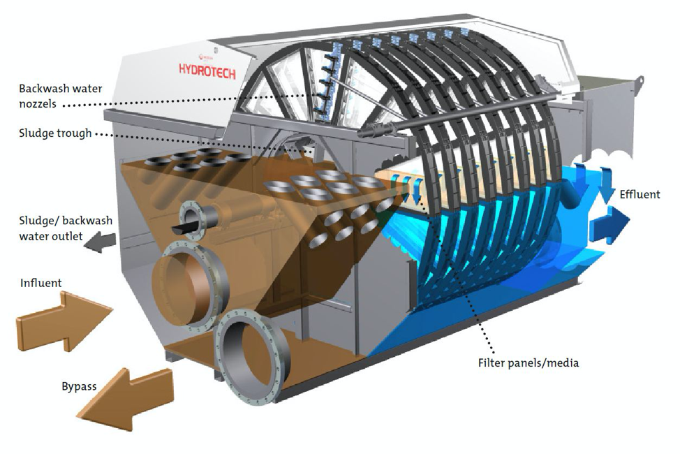 Informative drawing of a PR Aqua Disc Filter